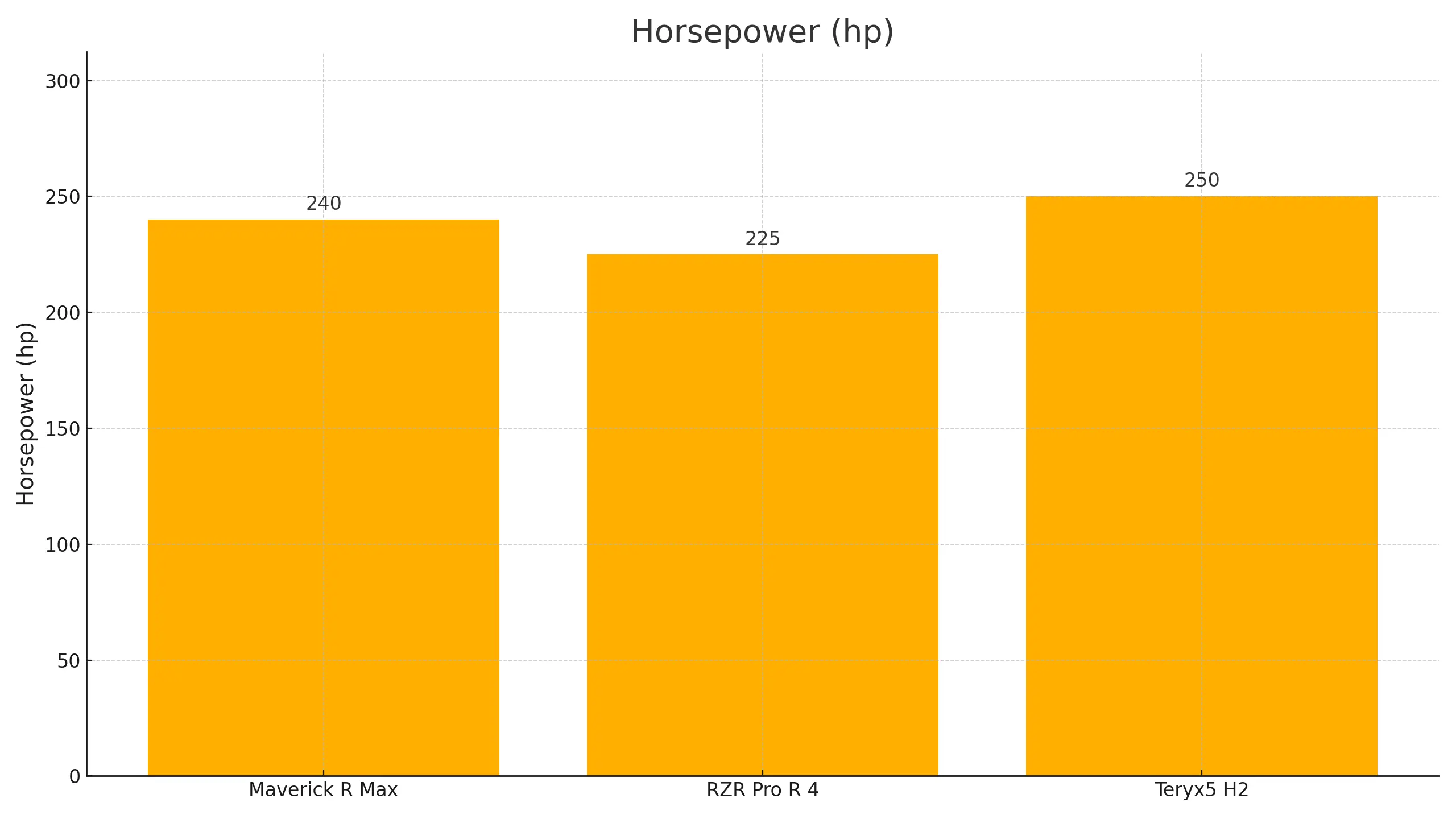Horsepower comparison chart