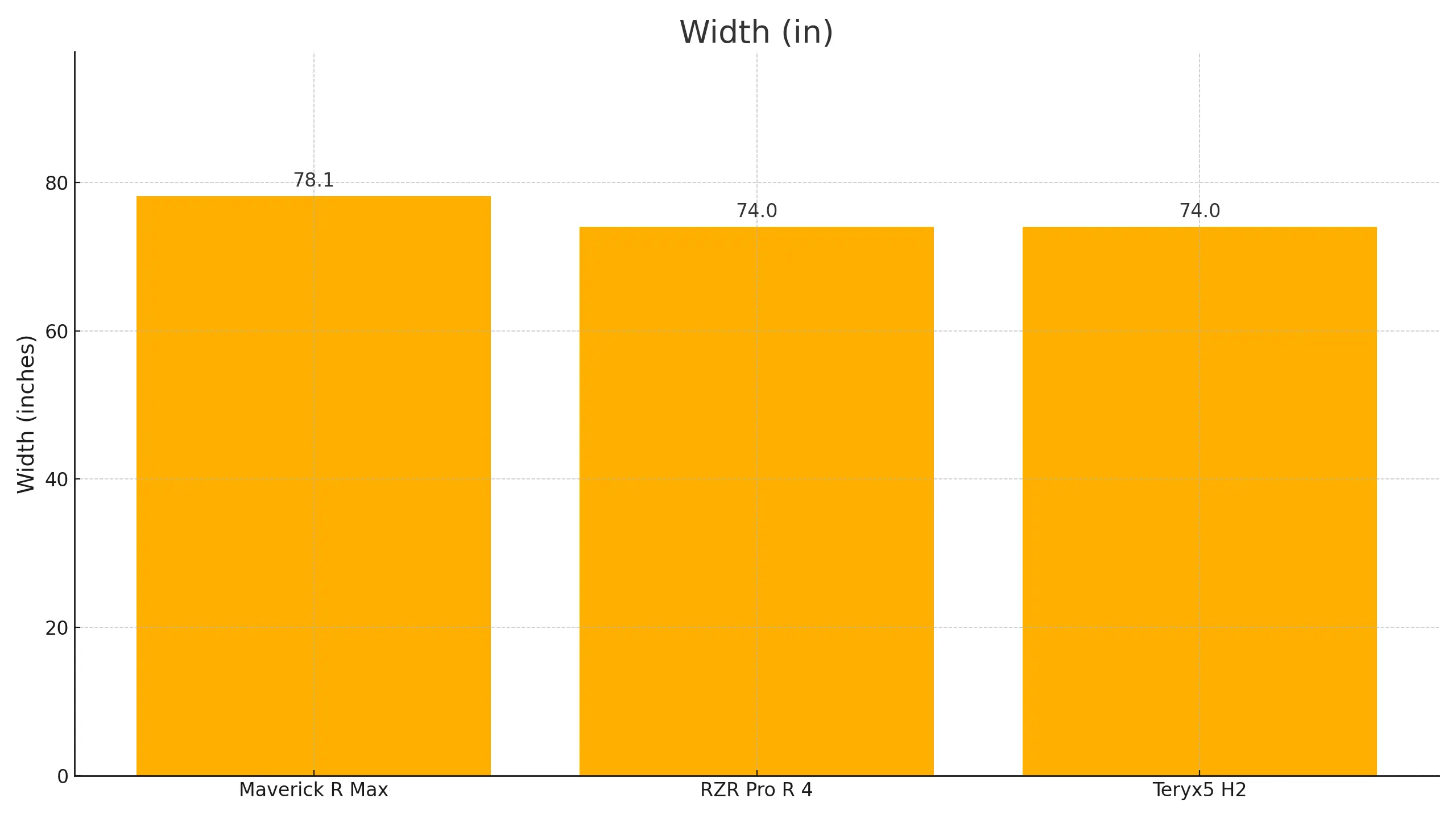 Width comparison chart