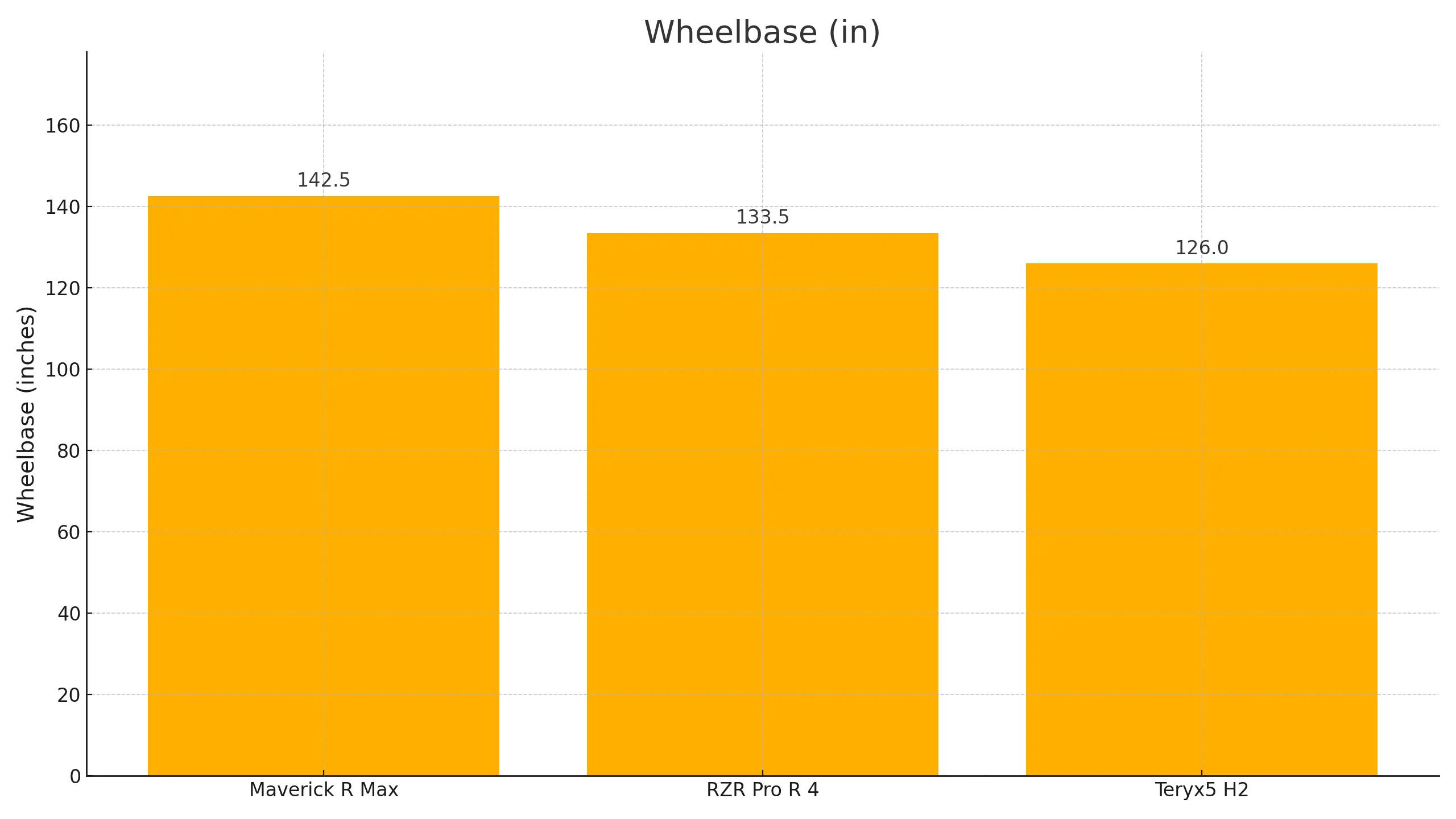 Wheelbase comparison chart
